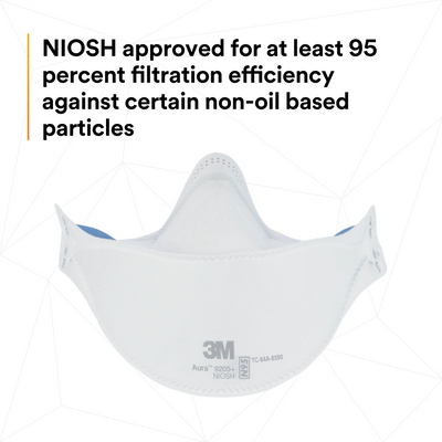 3M Aura™ 9205+ N95 Flat-Fold Particulate Respirator – Made in Canada, Individually Packaged (Case of 440 | Box of 20) – MFG 7100246592 - eGrimesDirect