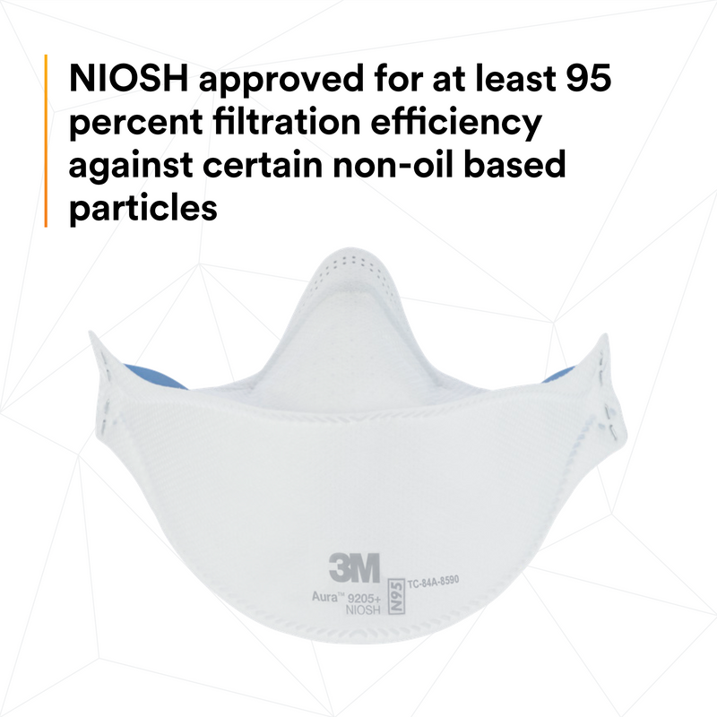 3M Aura™ 9205+ N95 Flat-Fold Particulate Respirator – Made in Canada, Individually Packaged (Case of 440 | Box of 20) – MFG 7100246592 - eGrimesDirect