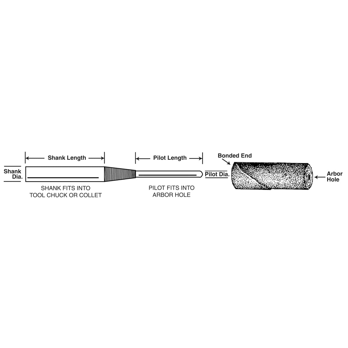3M STA-712584 - Standard Abrasives Cartridge Roll Mandrel 712584, 1/4 in x 1 in x 1/4 in x 1-1/4 in x 3 in CM-21, 10 per case 3M STA-712584 7000122119 - eGrimesDirect